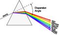 Not this prism. Also a diagram illustrating a PRISM's gayness.