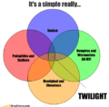 A completely scientific diagram of Twilight.