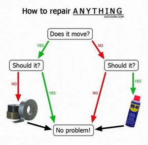 How to repair anything.jpg
