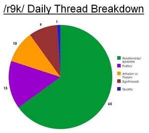 R9kdailythreadbreakdown.jpg